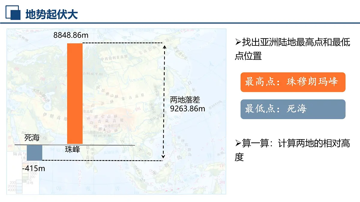 初中 地理 人教版(2024) 七年级下册(2024) 第七章第一节 自然环境 课件第8页