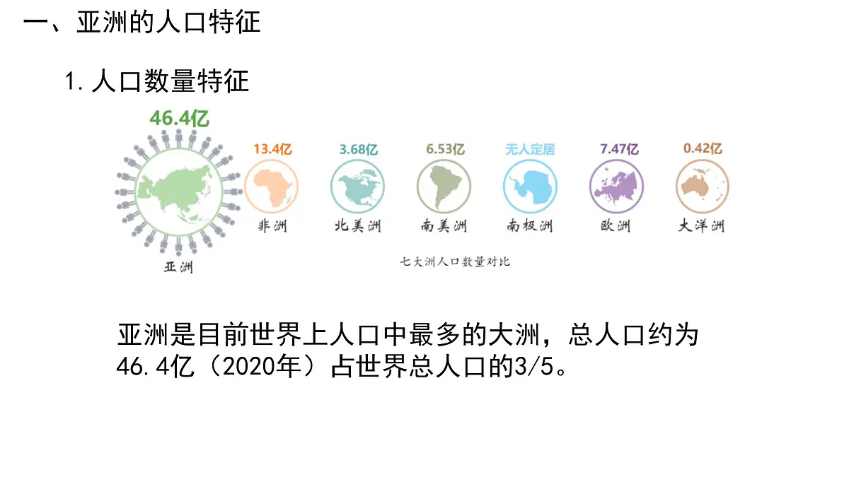 初中 地理 人教版(2024) 七年级下册(2024) 第七章第二节 人文环境 课件第3页