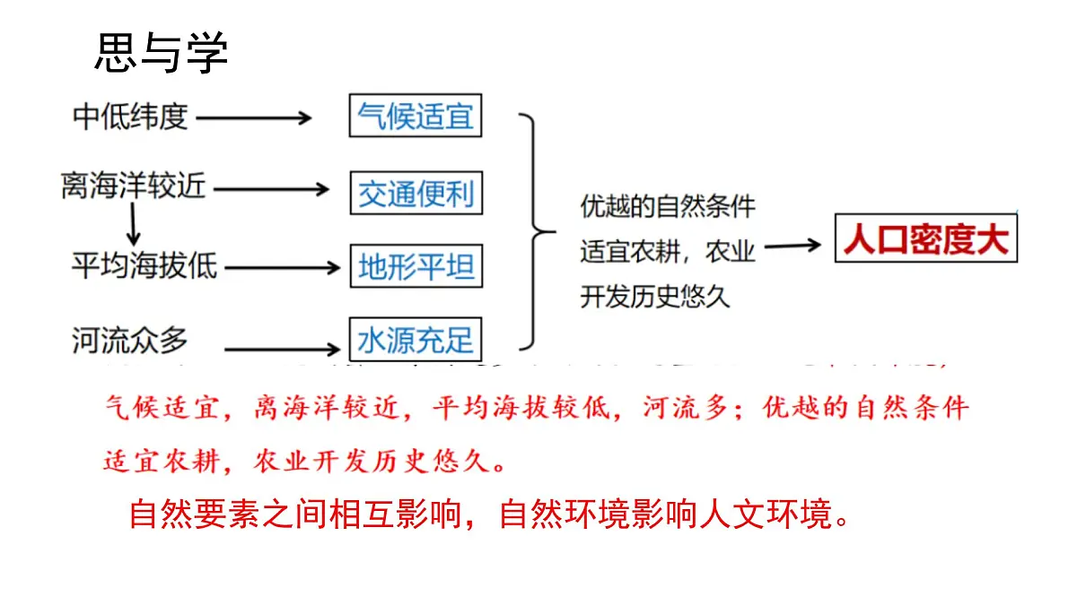 初中 地理 人教版(2024) 七年级下册(2024) 第七章第二节 人文环境 课件第6页