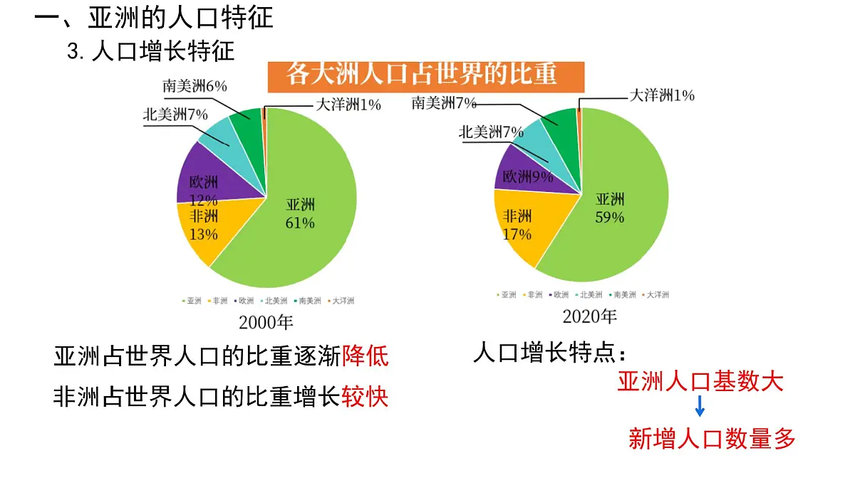 初中 地理 人教版(2024) 七年级下册(2024) 第七章第二节 人文环境 课件第7页