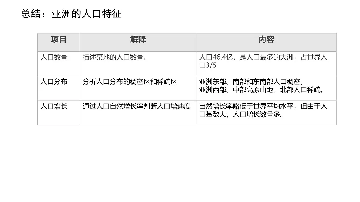 初中 地理 人教版(2024) 七年级下册(2024) 第七章第二节 人文环境 课件第8页