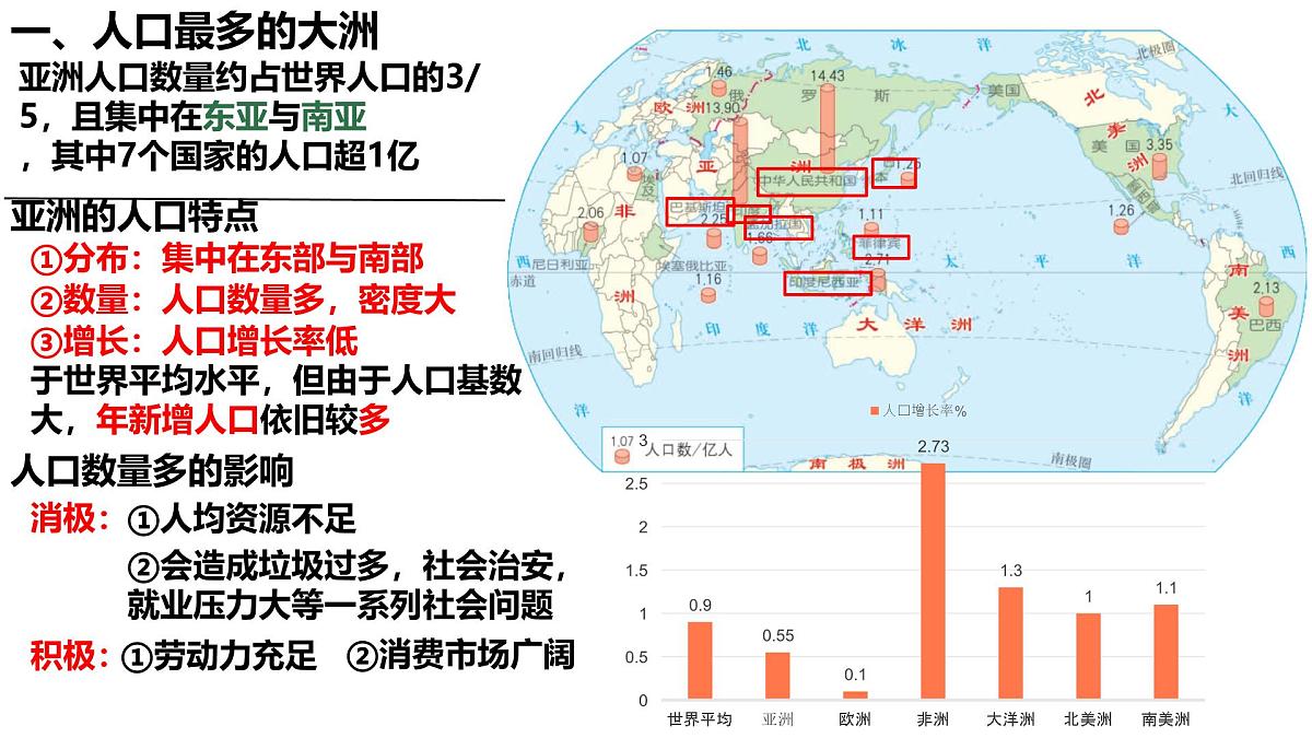 初中 地理 人教版(2024) 七年级下册(2024) 第七章第二节 人文环境 课件第2页