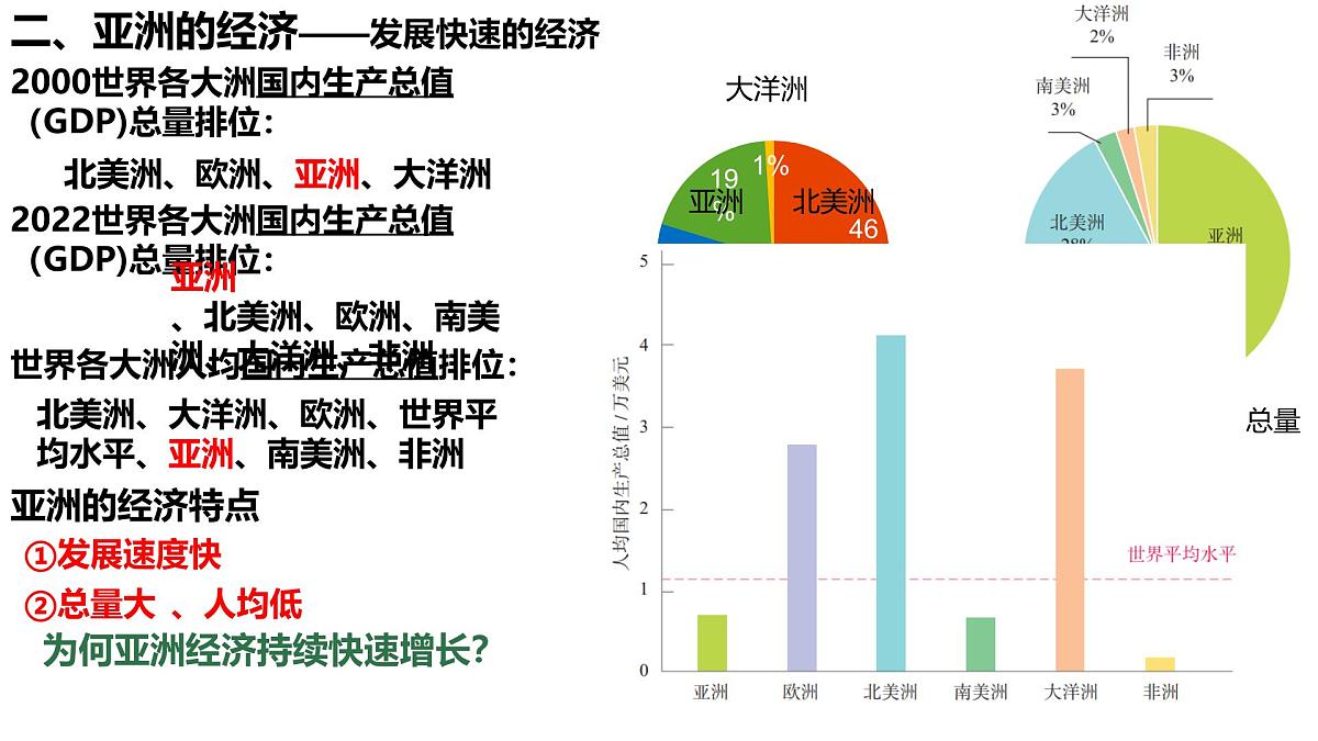 初中 地理 人教版(2024) 七年级下册(2024) 第七章第二节 人文环境 课件第3页