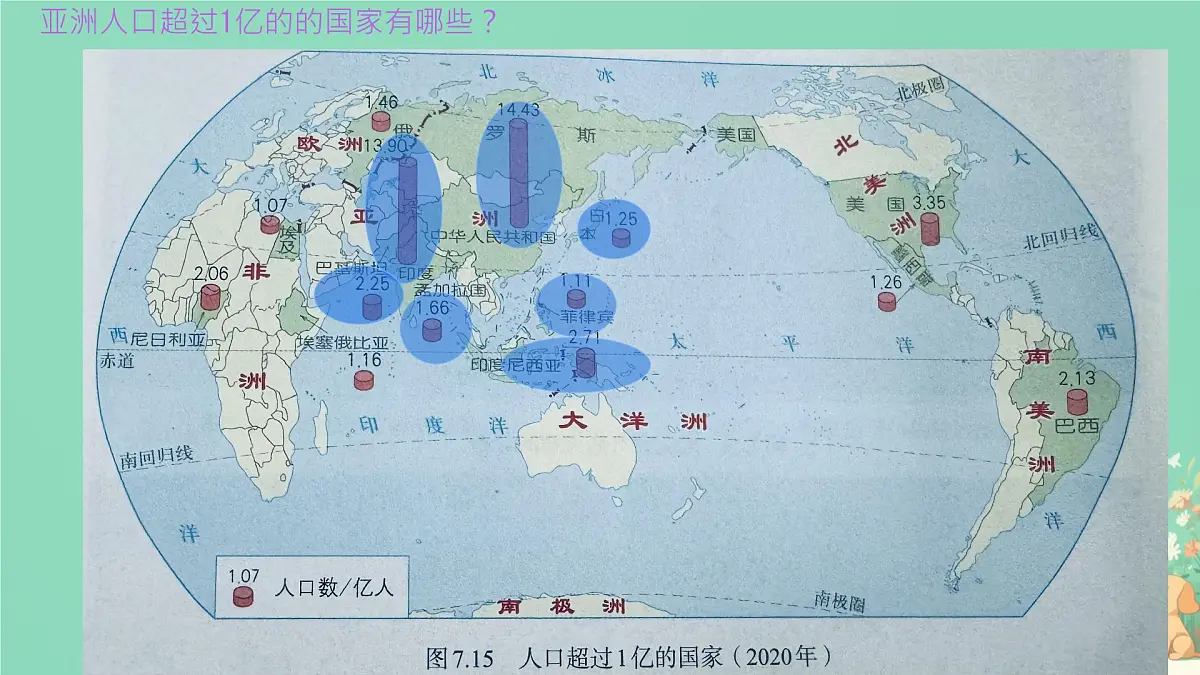 初中 地理 人教版(2024) 七年级下册(2024) 第七章第二节 人文环境 课件第6页