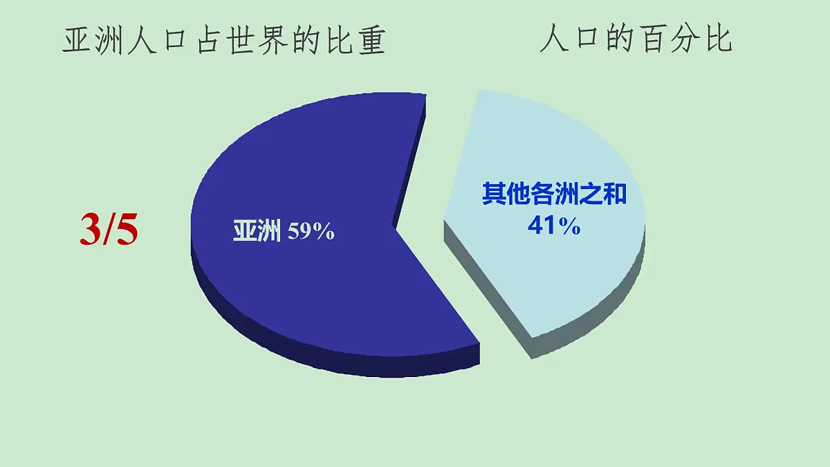 初中 地理 人教版(2024) 七年级下册(2024) 第七章第二节 人文环境 课件第4页