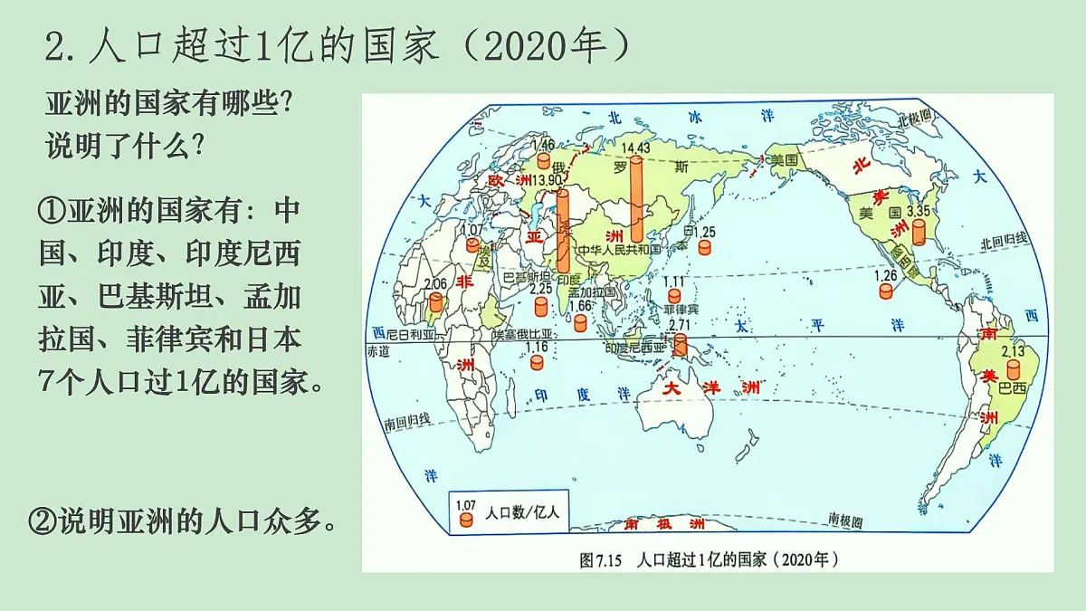 初中 地理 人教版(2024) 七年级下册(2024) 第七章第二节 人文环境 课件第5页