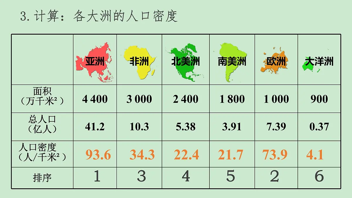 初中 地理 人教版(2024) 七年级下册(2024) 第七章第二节 人文环境 课件第7页