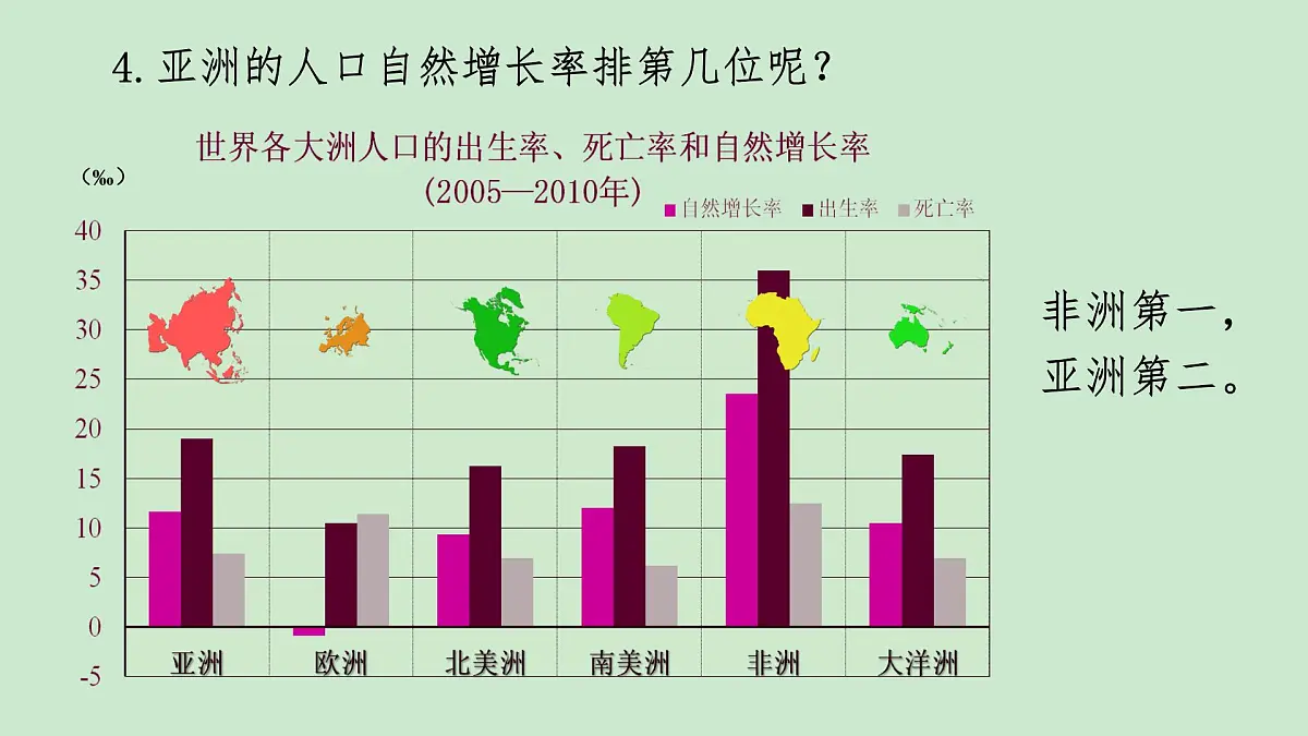 初中 地理 人教版(2024) 七年级下册(2024) 第七章第二节 人文环境 课件第8页