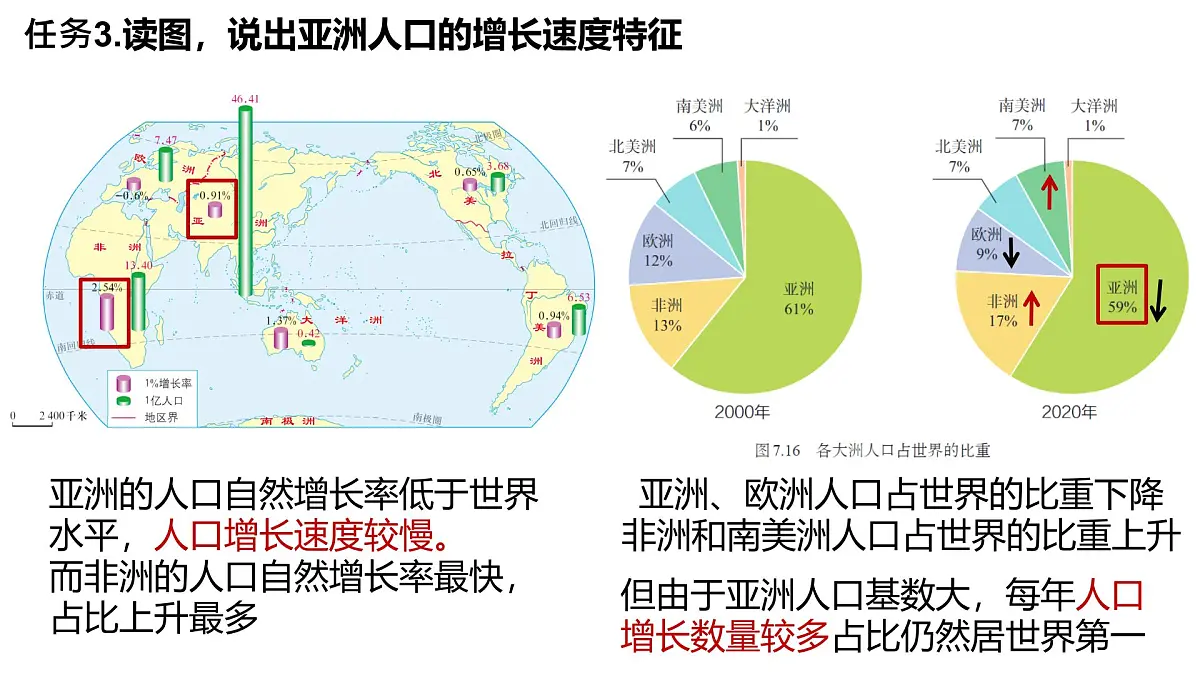 初中 地理 人教版(2024) 七年级下册(2024) 第七章第二节 人文环境 课件第6页