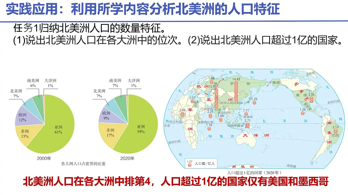 初中 地理 人教版(2024) 七年级下册(2024) 第七章第二节 人文环境 课件第8页
