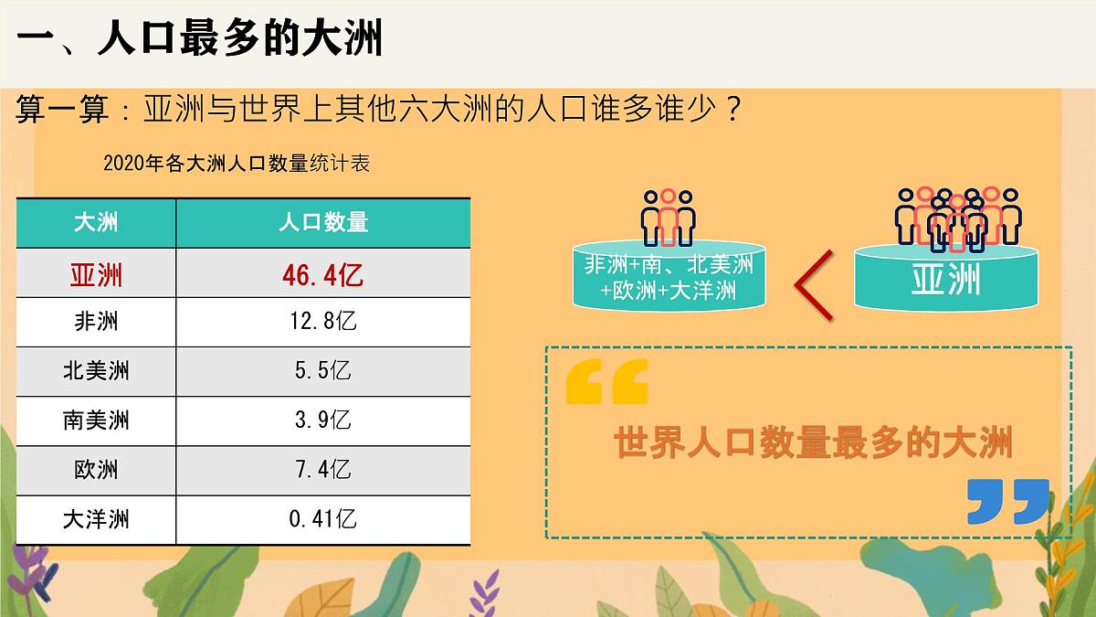 初中 地理 人教版(2024) 七年级下册(2024) 第七章第二节 人文环境 课件第3页