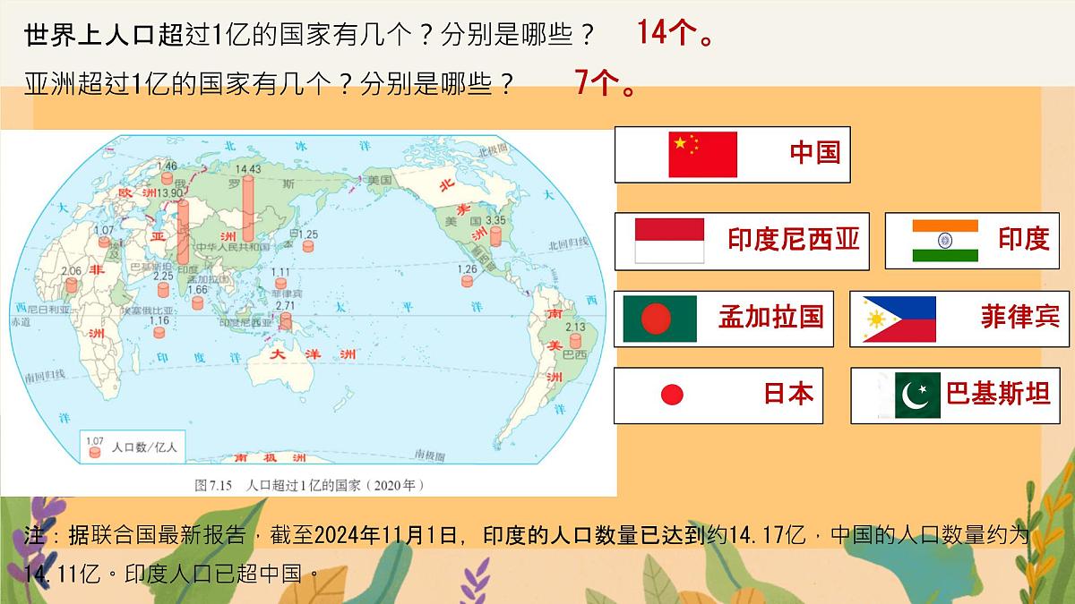 初中 地理 人教版(2024) 七年级下册(2024) 第七章第二节 人文环境 课件第7页