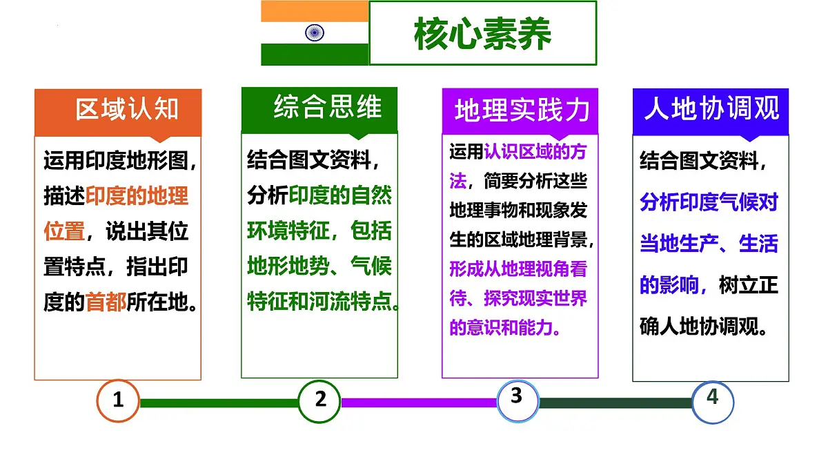 8.2 印度(第1课时)课件-2024--2025学年商务星球版地理七年级下册第4页