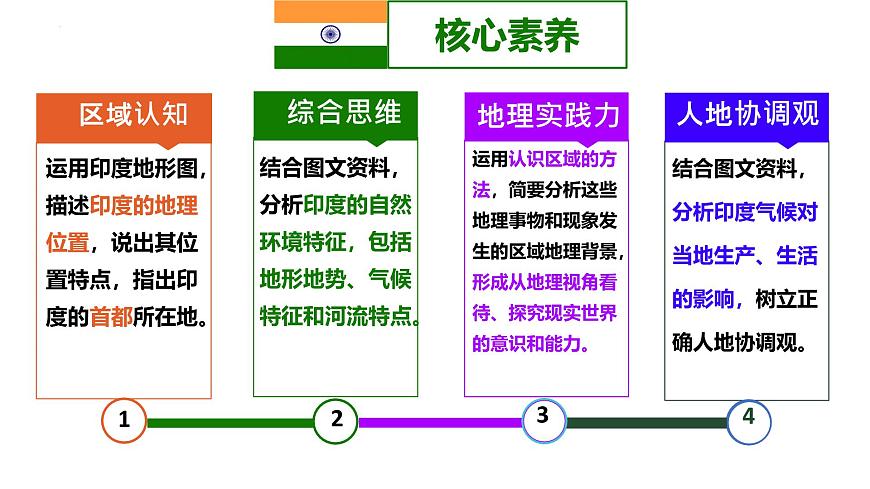 8.2 印度（第1課時(shí)）課件-2024--2025學(xué)年商務(wù)星球版地理七年級(jí)下冊(cè)第4頁(yè)
