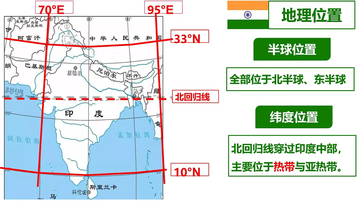 8.2 印度(第1课时)课件-2024--2025学年商务星球版地理七年级下册第7页