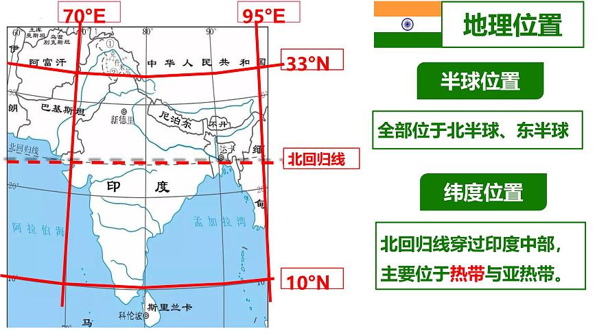 8.2 印度(第1課時(shí))課件-2024--2025學(xué)年商務(wù)星球版地理七年級(jí)下冊(cè)第7頁(yè)