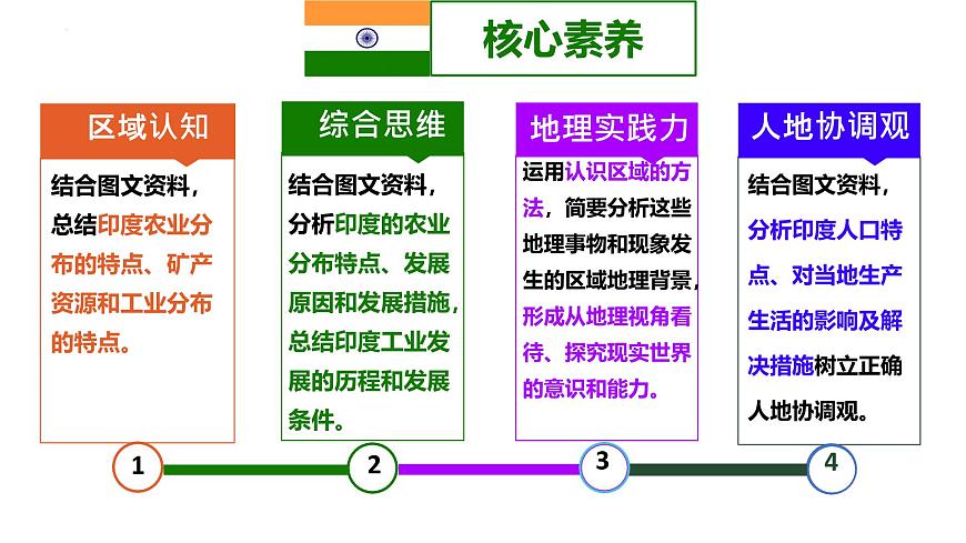 8.2 印度(第2課時)課件-2024-學年商務星球版地理七年級下冊第4頁