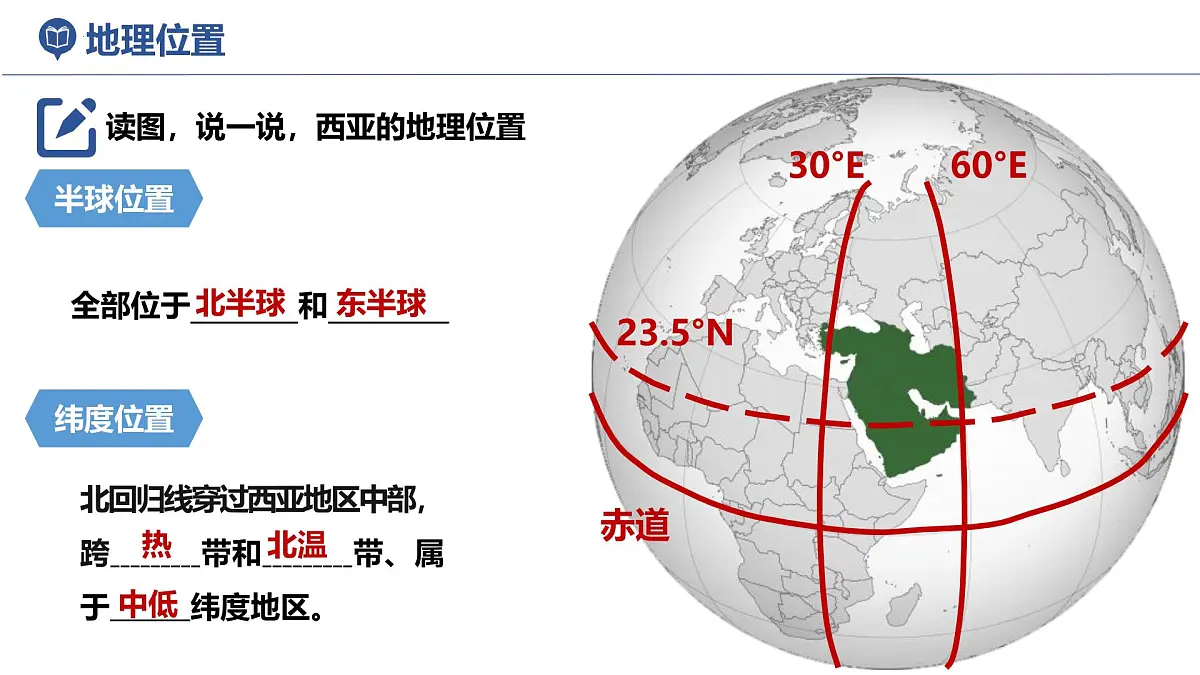 8.3西亚 课件-2024-2025学年七年级地理下册湘教版(2024)第3页