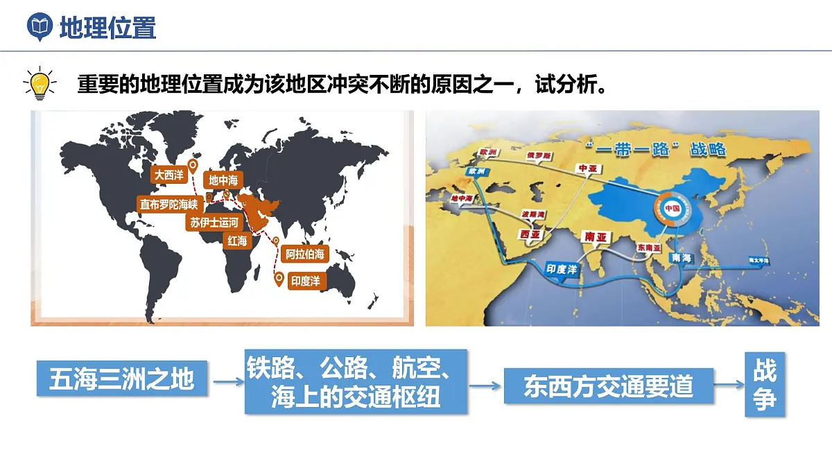 8.3西亚 课件-2024-2025学年七年级地理下册湘教版(2024)第8页