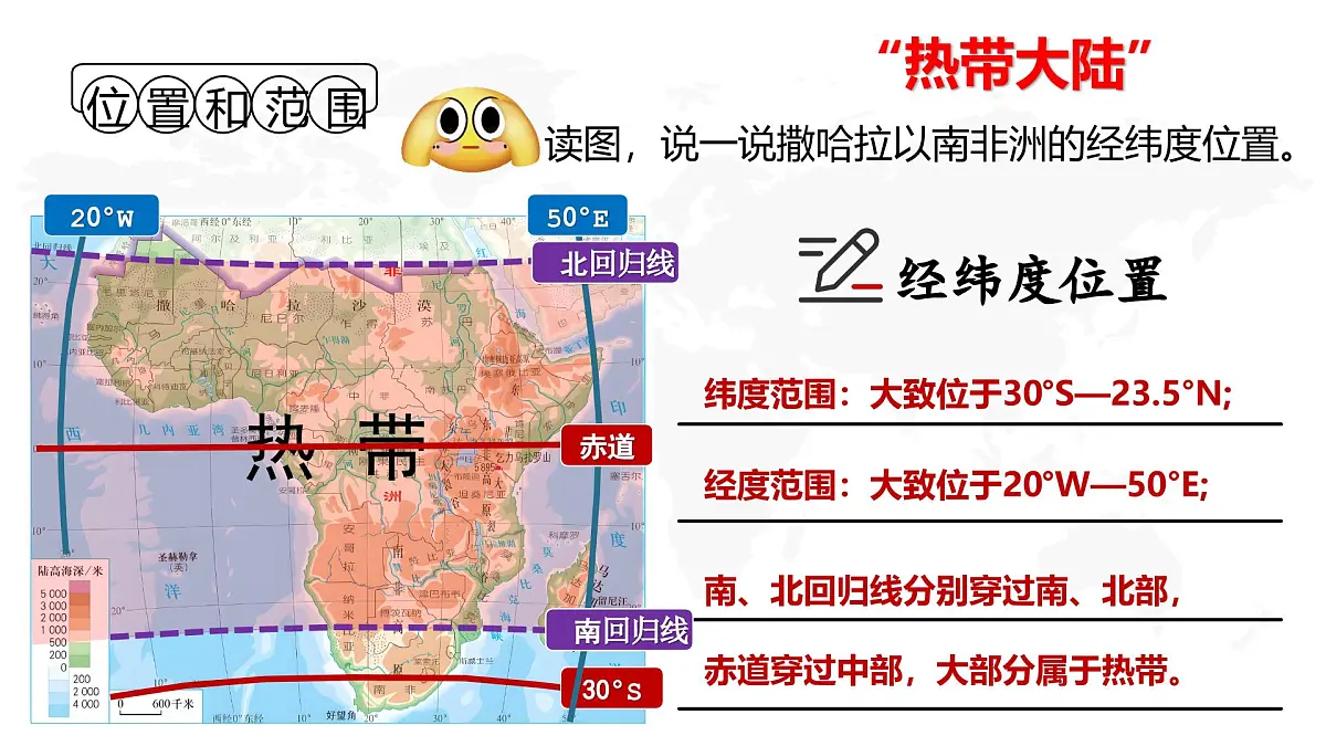 新人教版地理七下 9-3《撒哈拉以南非洲》-教学课件(第1课时)第8页