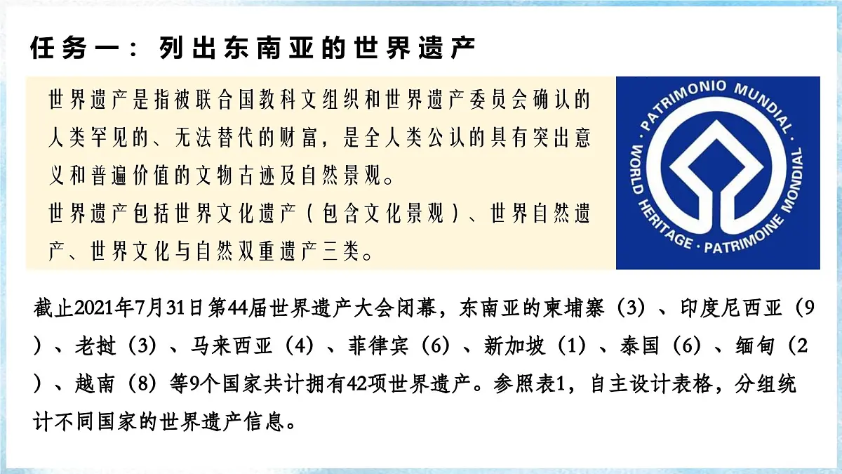 新人教版地理七下 第八章跨主题学习《认识东南亚的世界遗产》 课件第4页