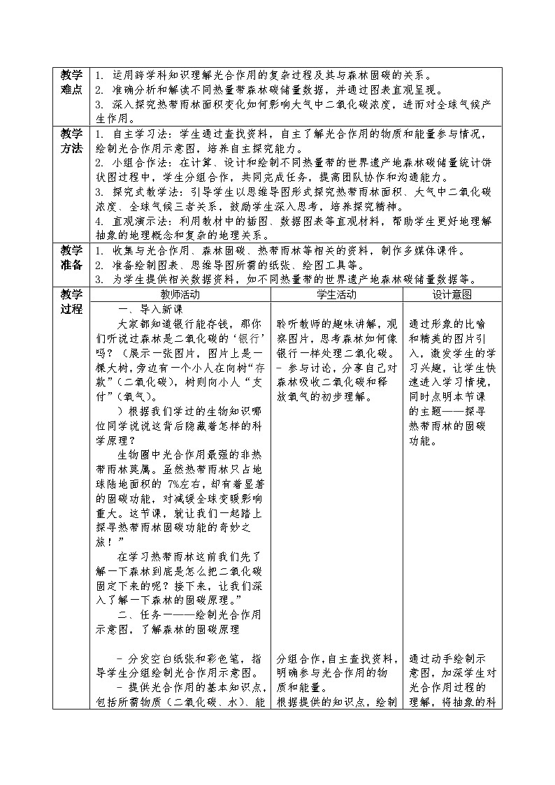 新人教版地理七下 第十章跨学科主题学习《探寻热带雨林的固碳功能》教案第2页