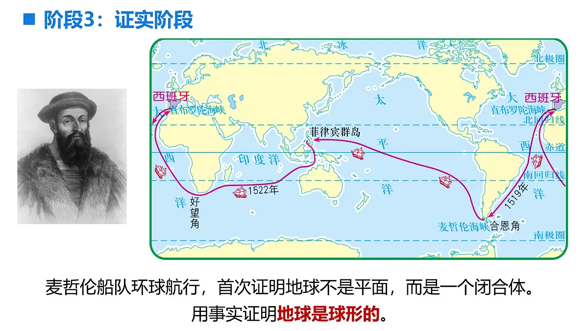 新人教版地理七上 1-2《地球与地球仪》-教学课件(第1课时)第7页