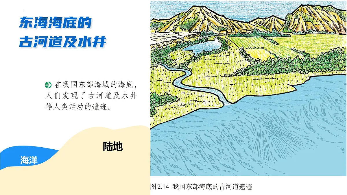新人教版地理七上 3-3《海陆的变迁》 课件第4页