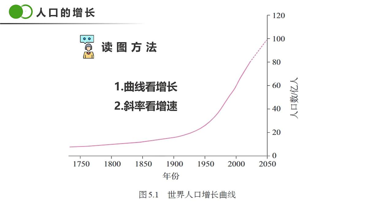 新人教版地理七上 5-1《人口与人种》-课件第7页