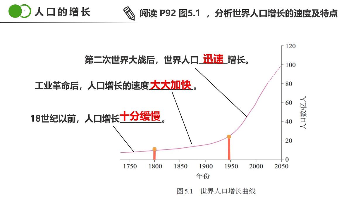 新人教版地理七上 5-1《人口与人种》-课件第8页