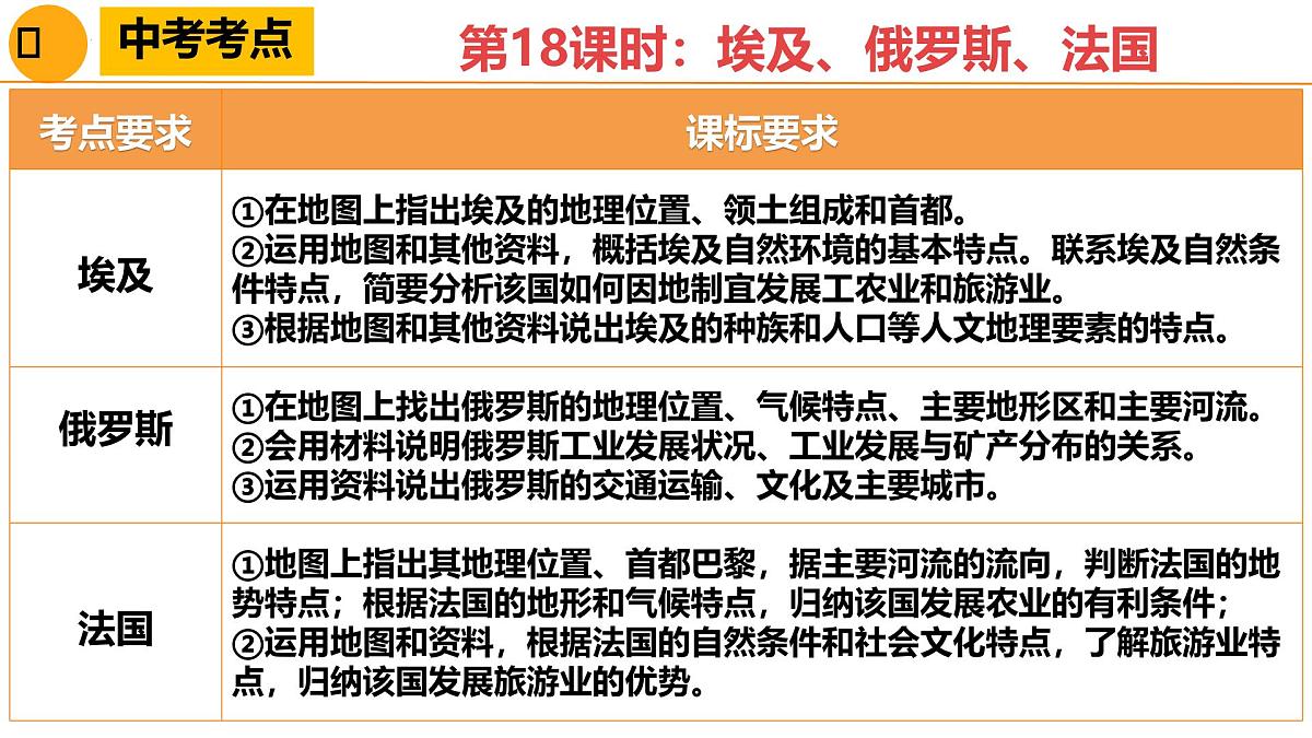 埃及、俄罗斯、法国-2025年地理中考一轮复习 课件第4页