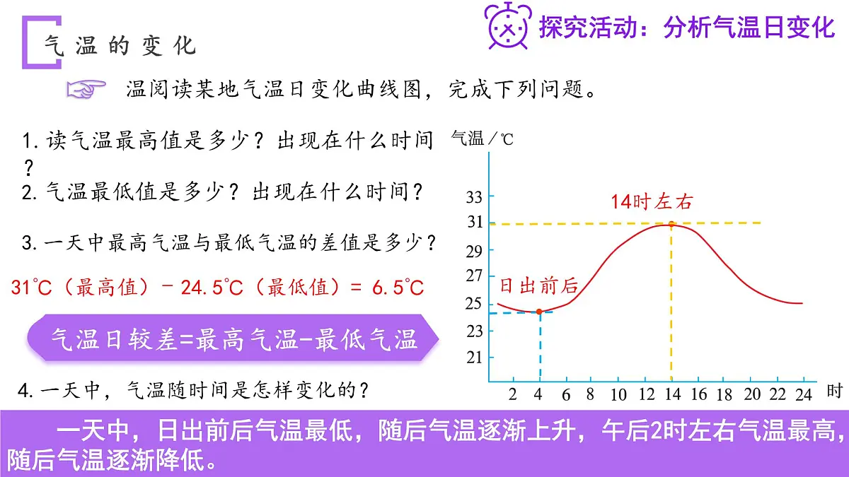 新人教版地理七上 4-2《气温的变化和分布》大单元教学课件第7页