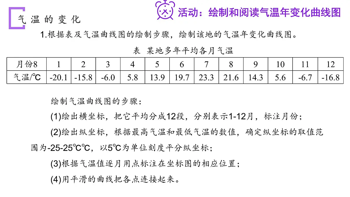 新人教版地理七上 4-2《气温的变化和分布》大单元教学课件第8页