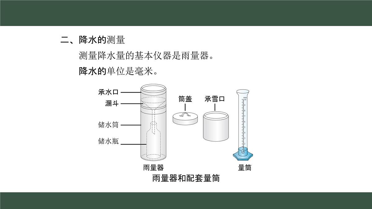 新人教版地理七上 4-3《降水的变化与分布》课件第7页