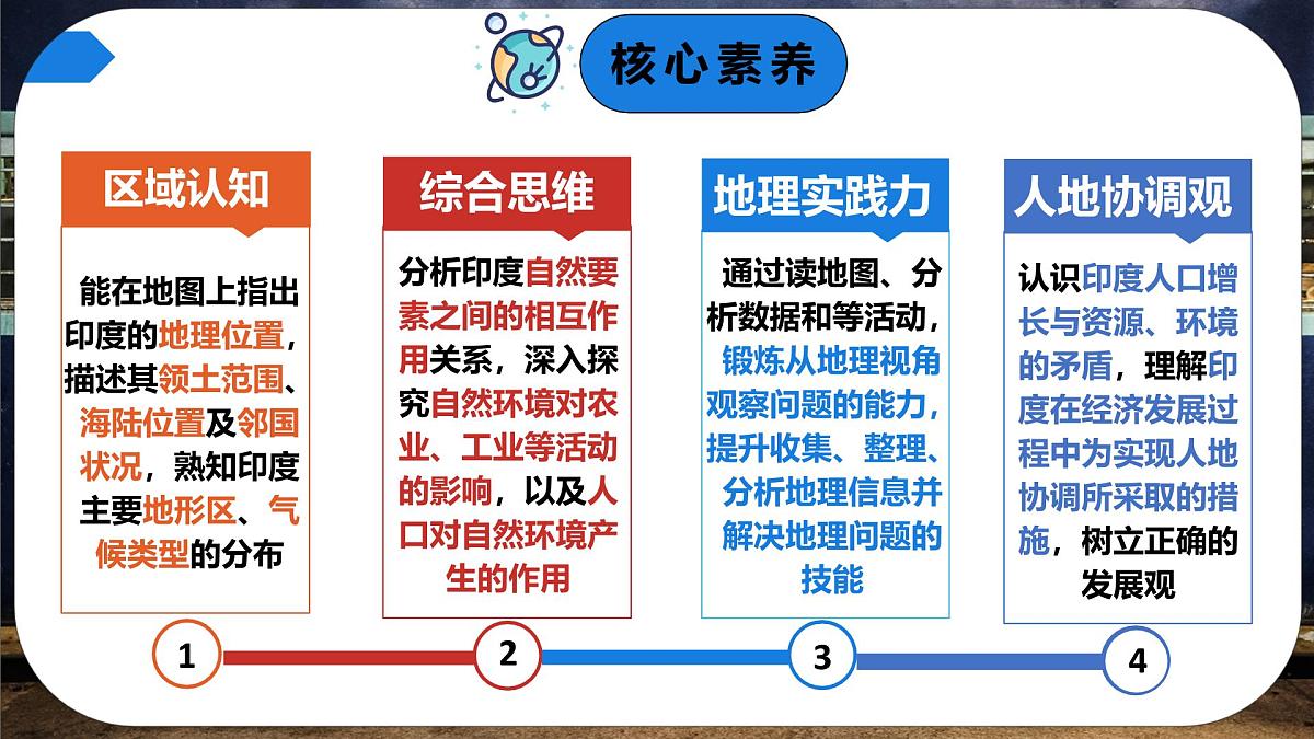 8.2.2 印度(课时2)(课件)-2024-2025学年七年级地理下册(商务星球版2024)第2页