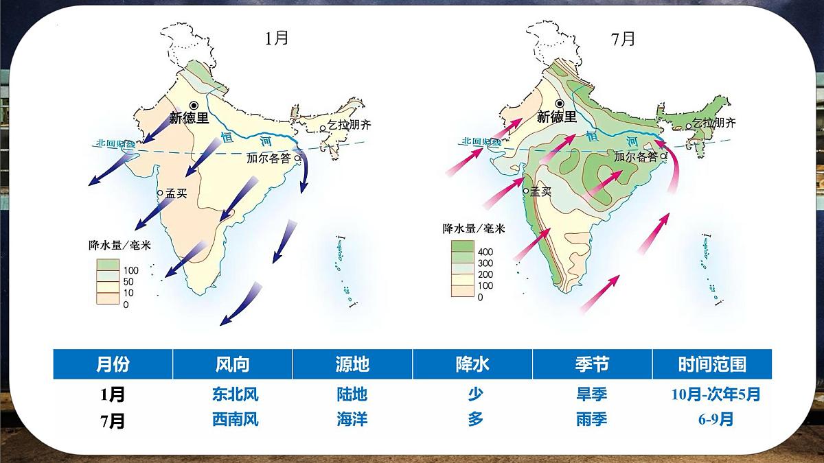 8.2.2 印度(课时2)(课件)-2024-2025学年七年级地理下册(商务星球版2024)第8页