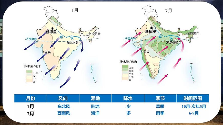 8.2.2 印度(課時(shí)2)(課件)-2024-2025學(xué)年七年級(jí)地理下冊(cè)(商務(wù)星球版2024)第8頁(yè)