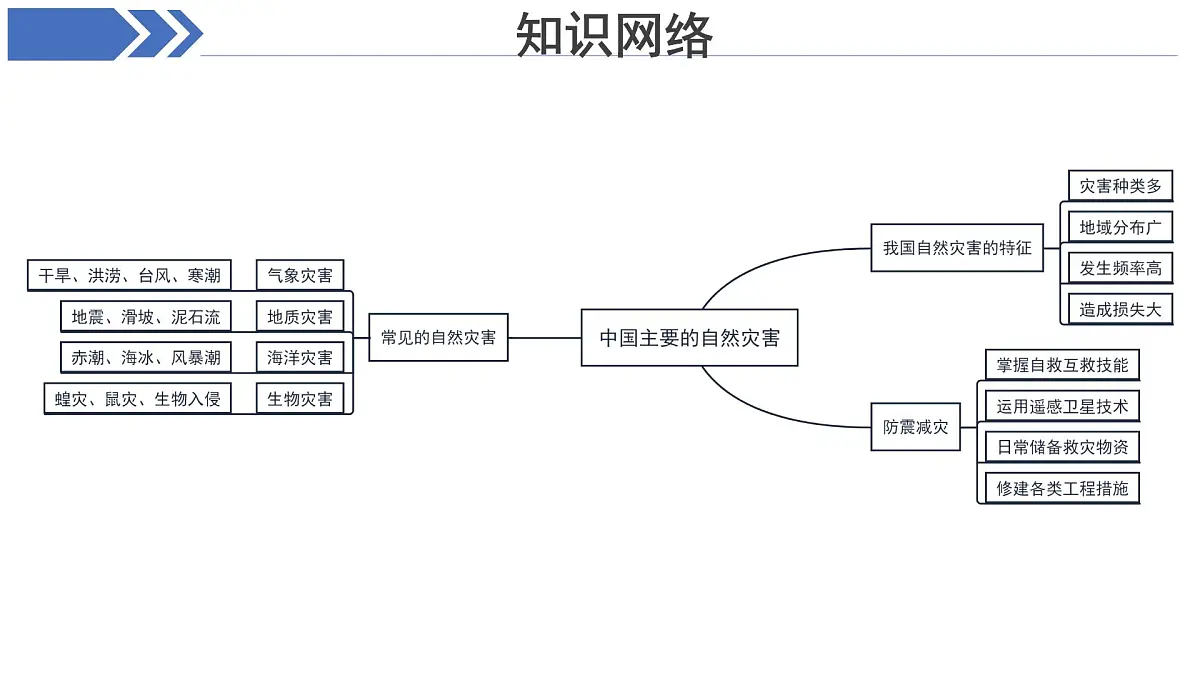 期中复习 课件 地理中图版(2024)七年级下册第6页