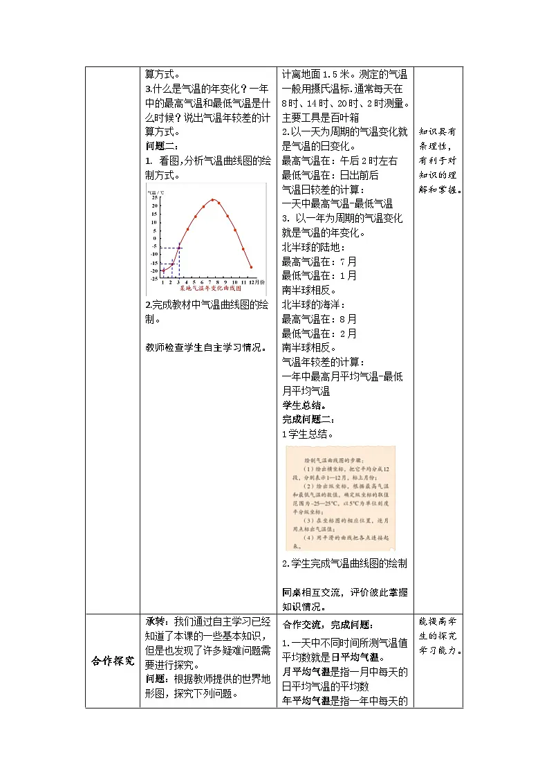 新人教版地理七上 4-2《气温的变化与分布》教案(第1课时)第2页