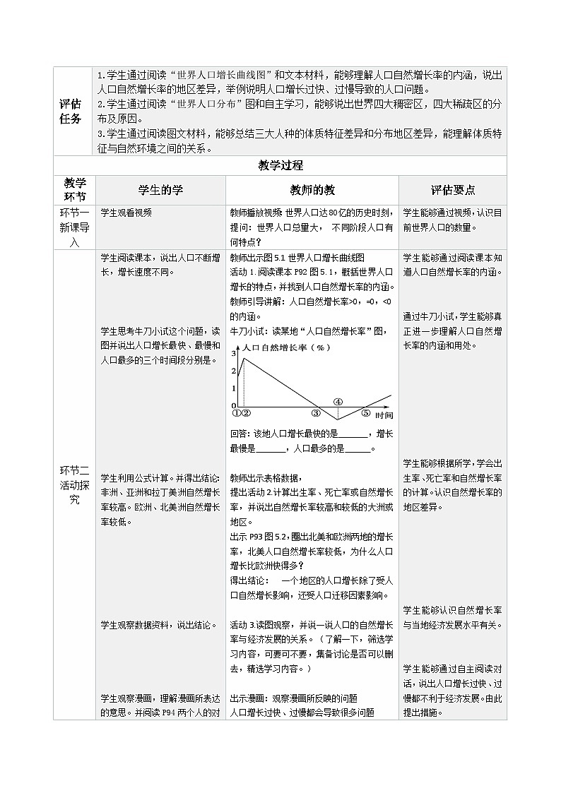新人教版地理七上 5-1《人口與人種》 教學(xué)設(shè)計(jì)第2頁
