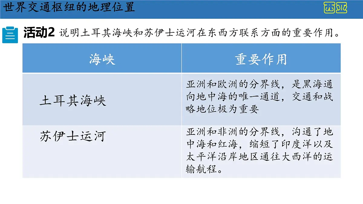 初中地理人教版(2024)七年级下册9.1 西亚 课件第8页