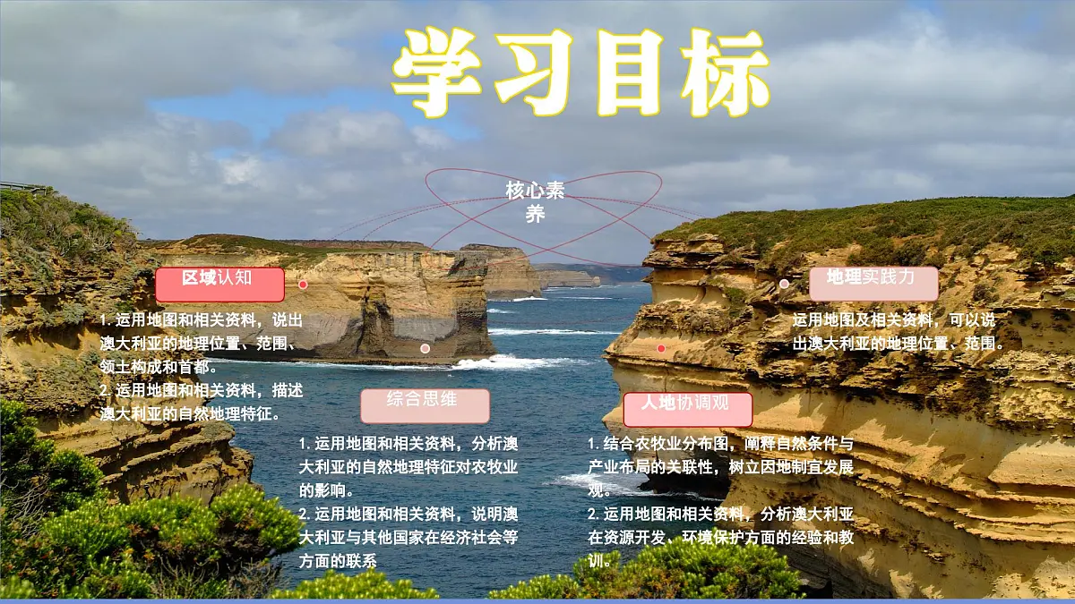 初中地理人教版(2024)七年级下册9.4 澳大利亚 课件第2页