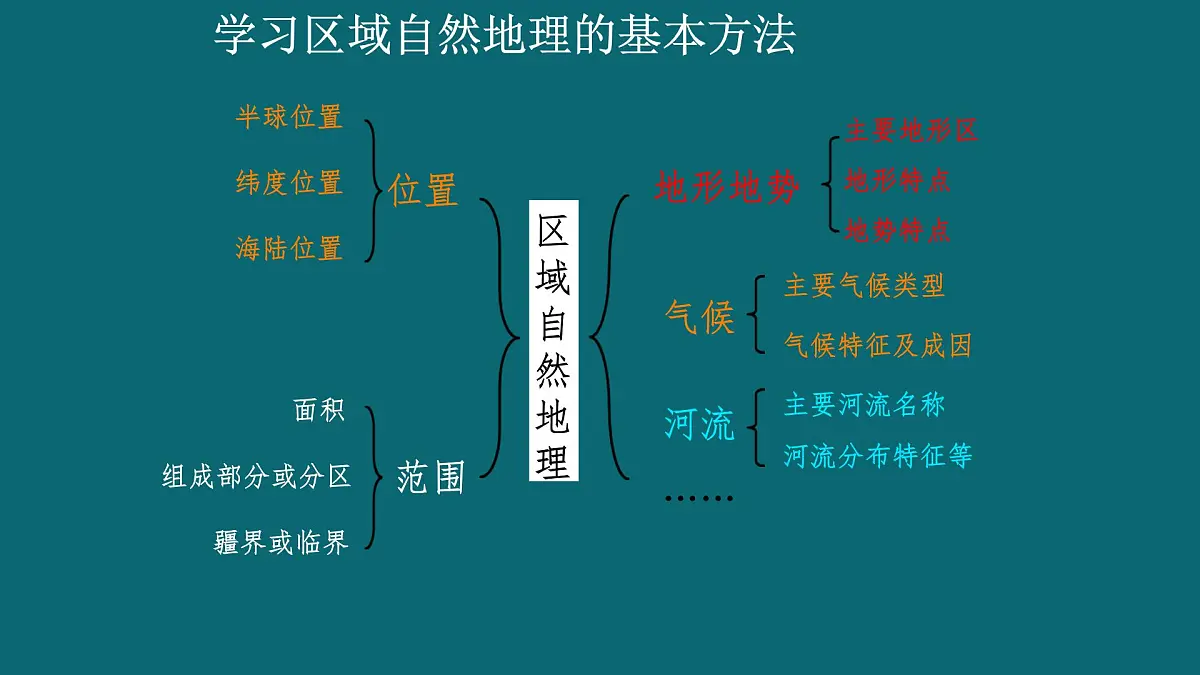 8初中地理人教版(2024)七年级下册.4 俄罗斯 课件第2页