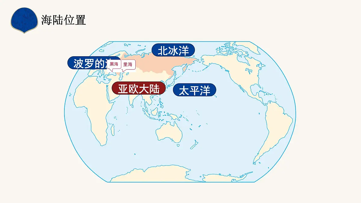 8初中地理人教版(2024)七年级下册.4 俄罗斯 课件第6页