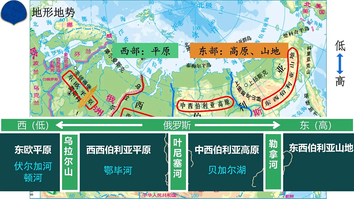 8初中地理人教版(2024)七年级下册.4 俄罗斯 课件第8页