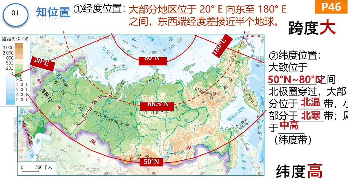初中地理人教版(2024)七年级下册8.4 俄罗斯(第 1 课时) 课件第3页
