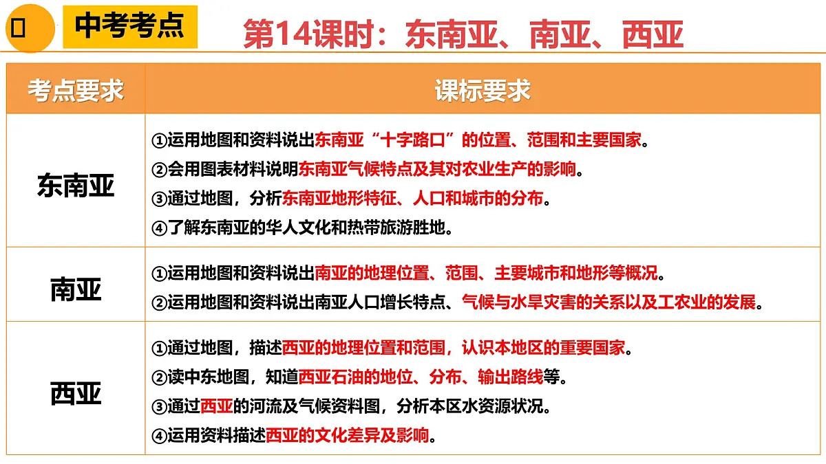 东南亚、南亚、西亚-2025年地理中考一轮复习 课件第4页