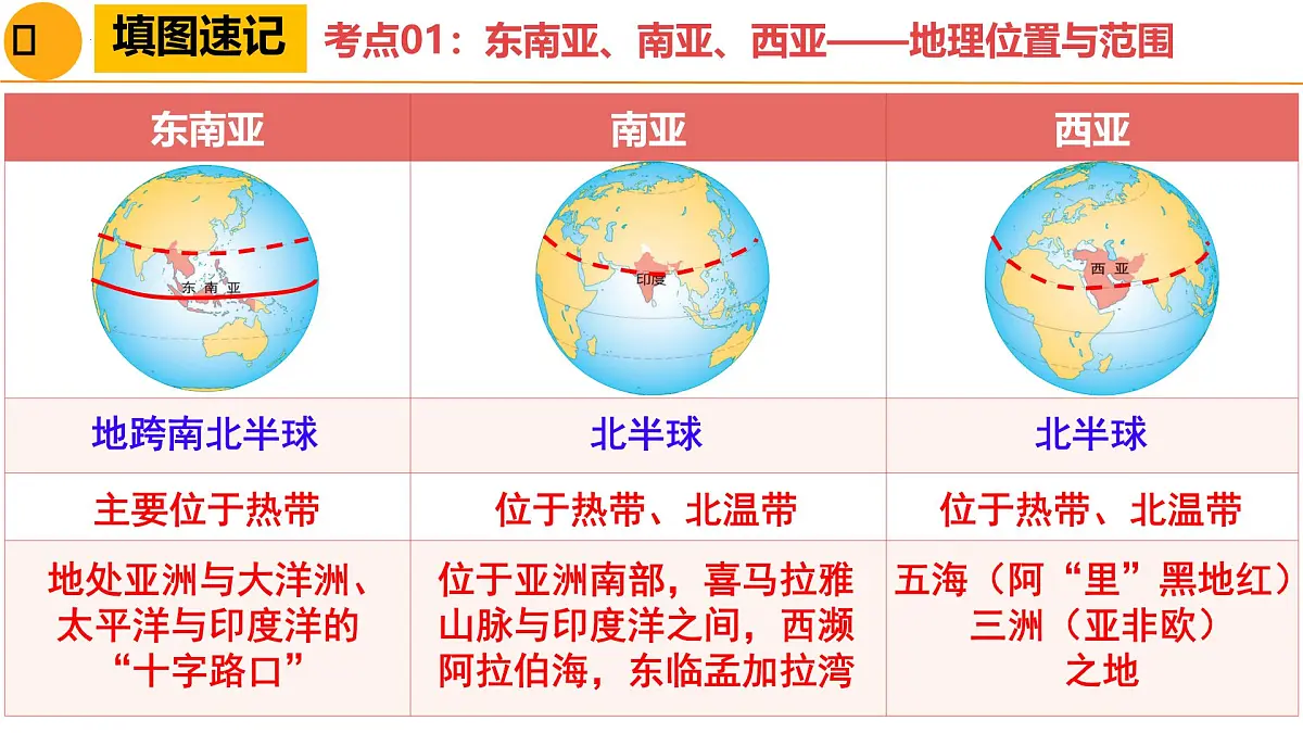 东南亚、南亚、西亚-2025年地理中考一轮复习 课件第5页