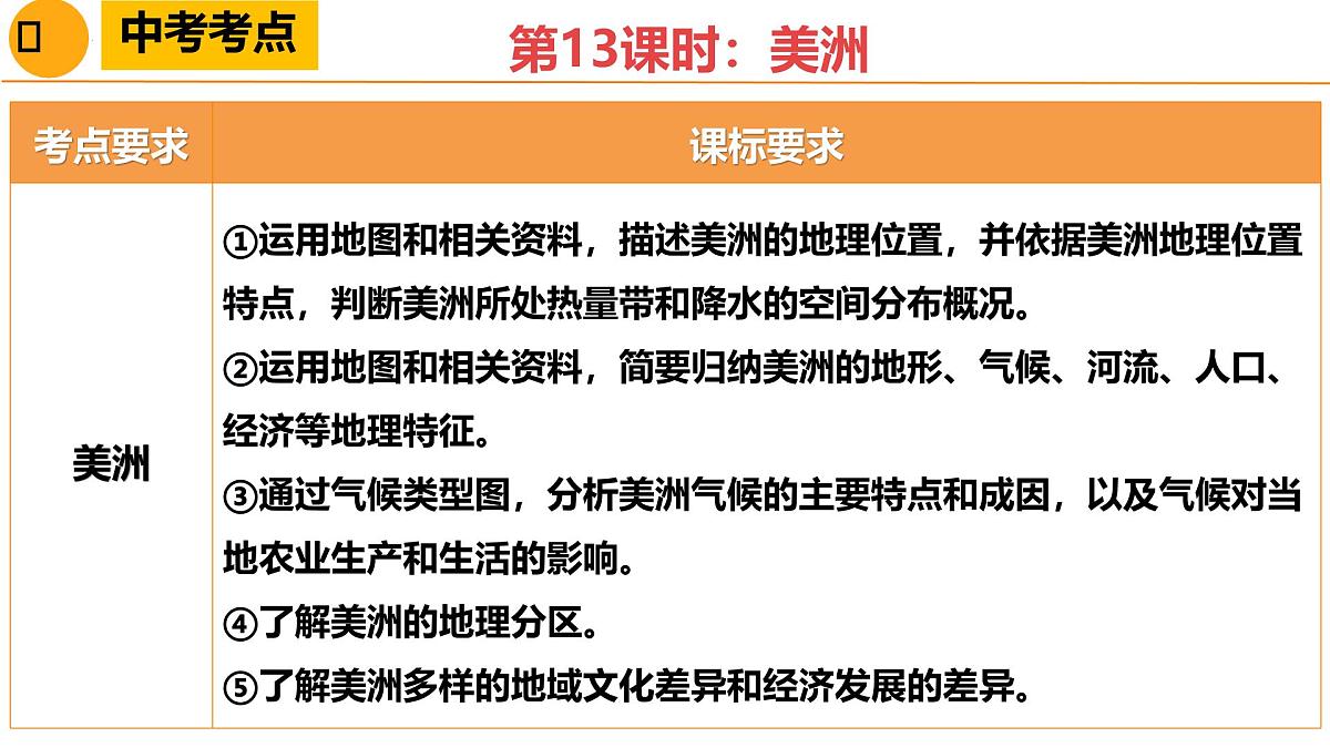 第13课时 美洲-2025年地理中考一轮复习课件第2页