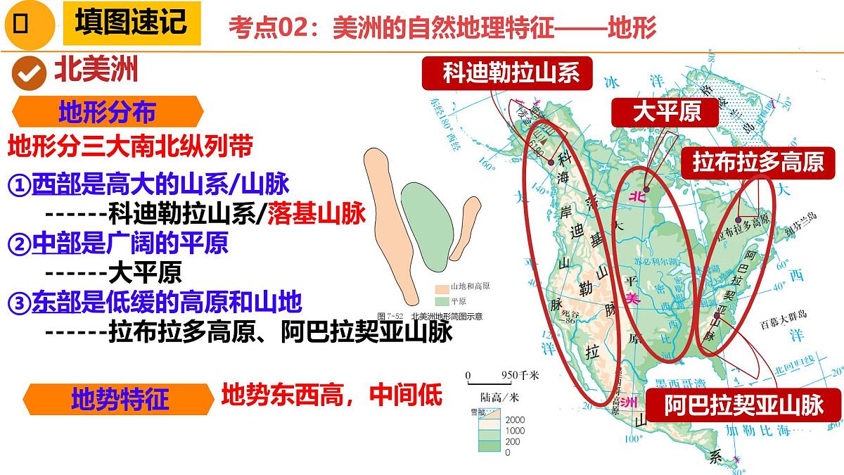 第13课时 美洲-2025年地理中考一轮复习课件第8页